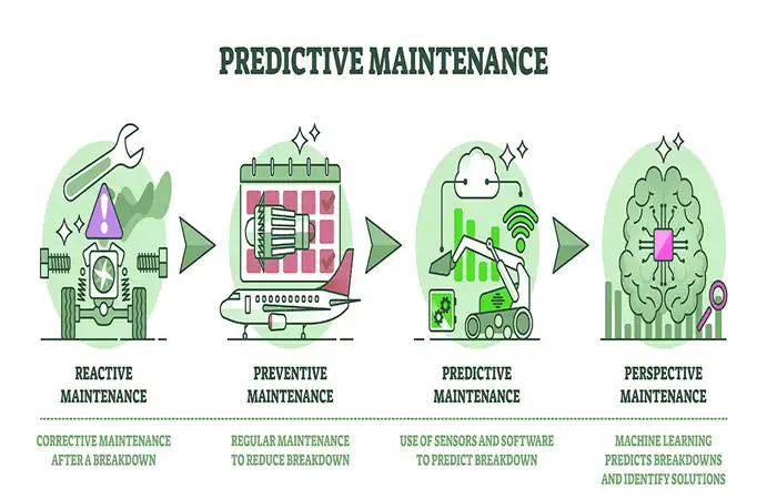 Predictive Maintenance