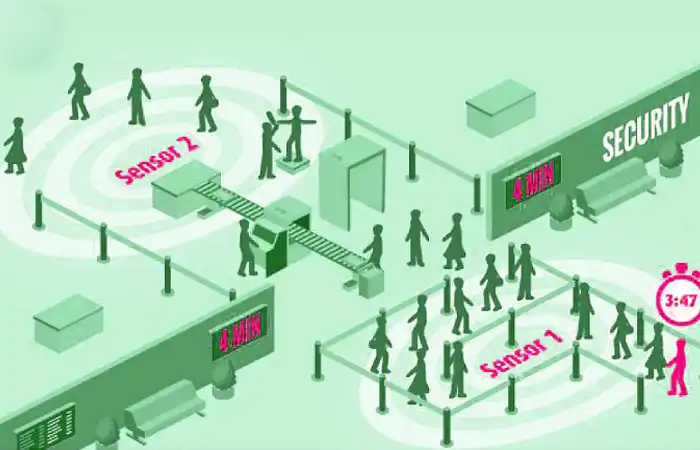 Passenger Flow Analysis